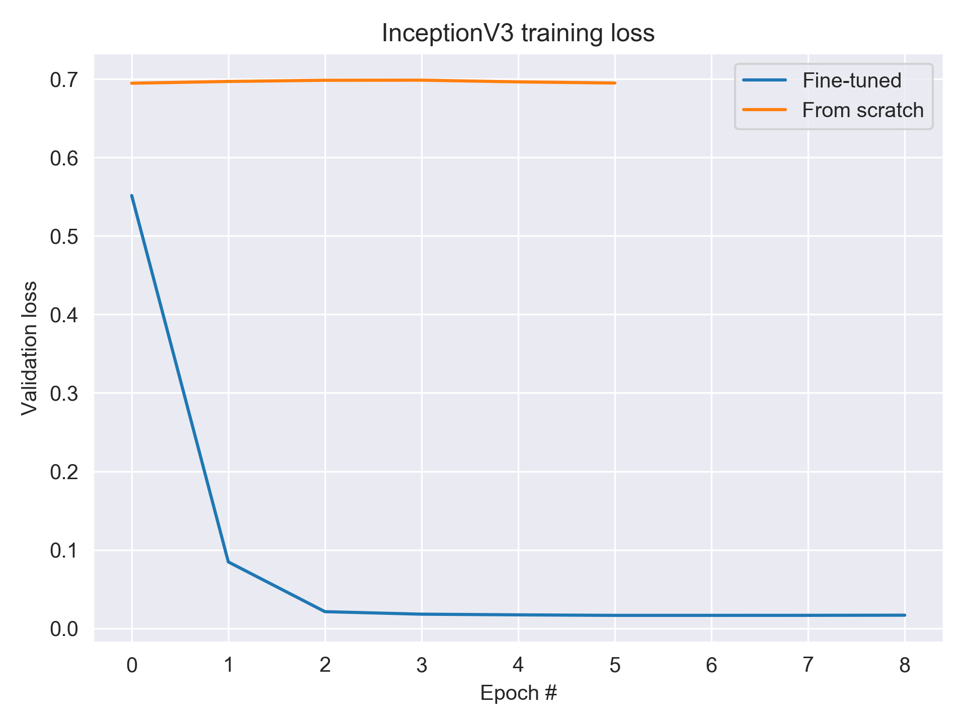 neural net training loss by epoch